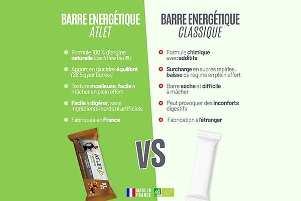 Comparatif-barre-energétique-Atlet-standard.jpg