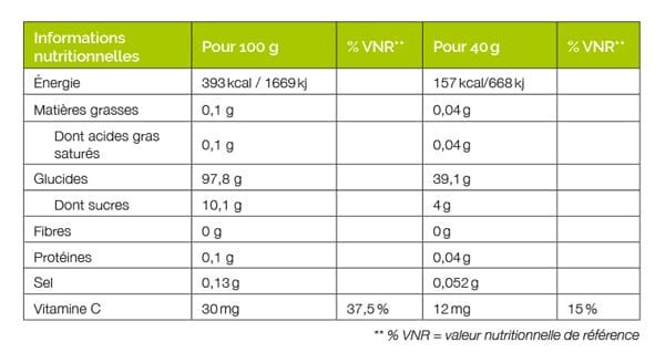 tableau nutritionnel maltodextrine manioc bio Atlet