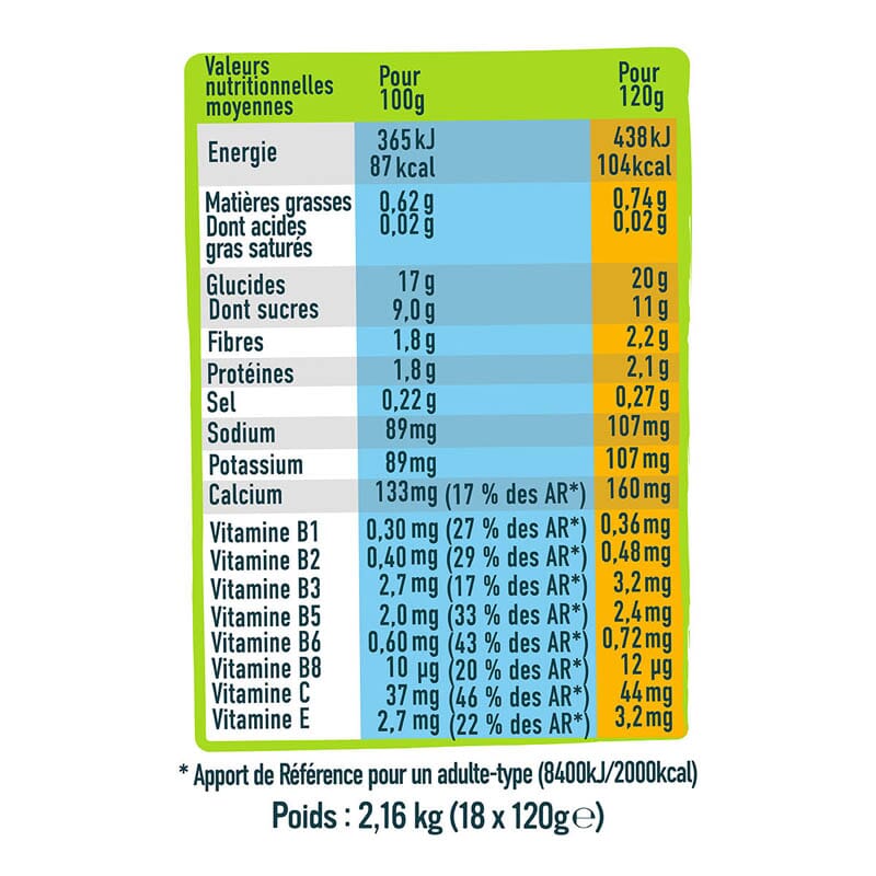 tableau nutritionnel gourde salée tomate andros sport