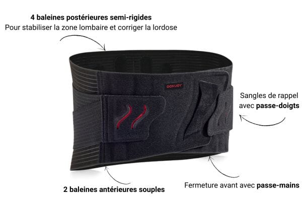composition ceinture lombaire actistrap 2.0 donjoy
