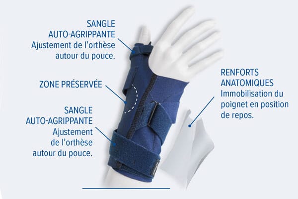 Attelle rigide pouce poignet Querv'Immo Epitact