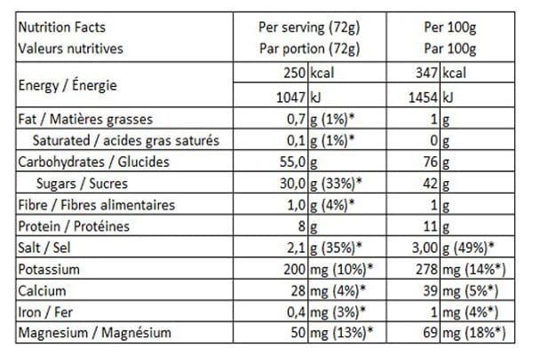 Tableau nutritionnel Mélange pour boisson Ultra Energy Bouillon Salé