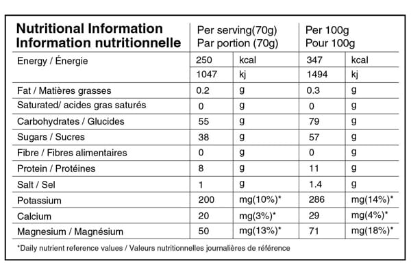 Tableau nutritionnel boisson Ultra Energy neutre Naak