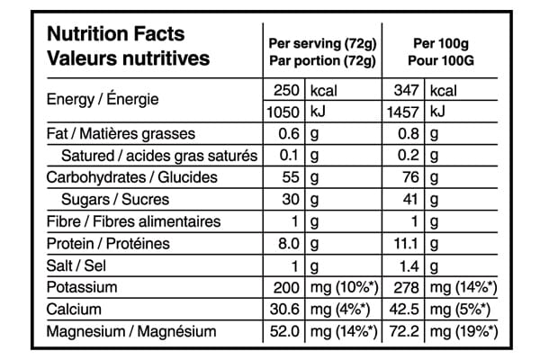 Tableau nutritionnel Mélange pour boisson Ultra Energy Citron vert Naak