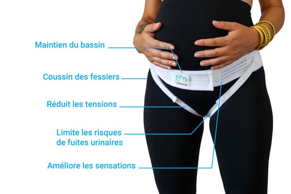 Fonctionnement de la ceinture pelvistrap