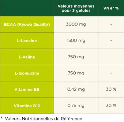 Tableau nutritionnel Capsules de BCAA Ta energy