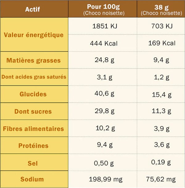 Tableau nutritionnel barre bio energy choco noisette