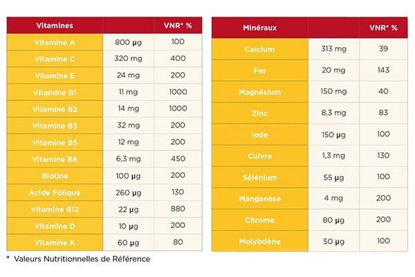 Tableau nutritionnel Capsules de Vitamines Ta energy