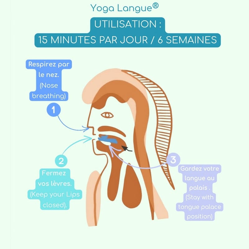 Utilisation du dispositif Yoga Langue