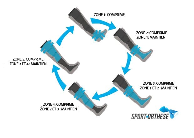 NormaTec 3 full body 9
