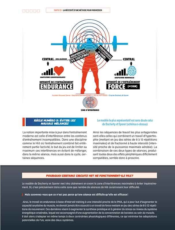 L'art du Hiit - Livre 4