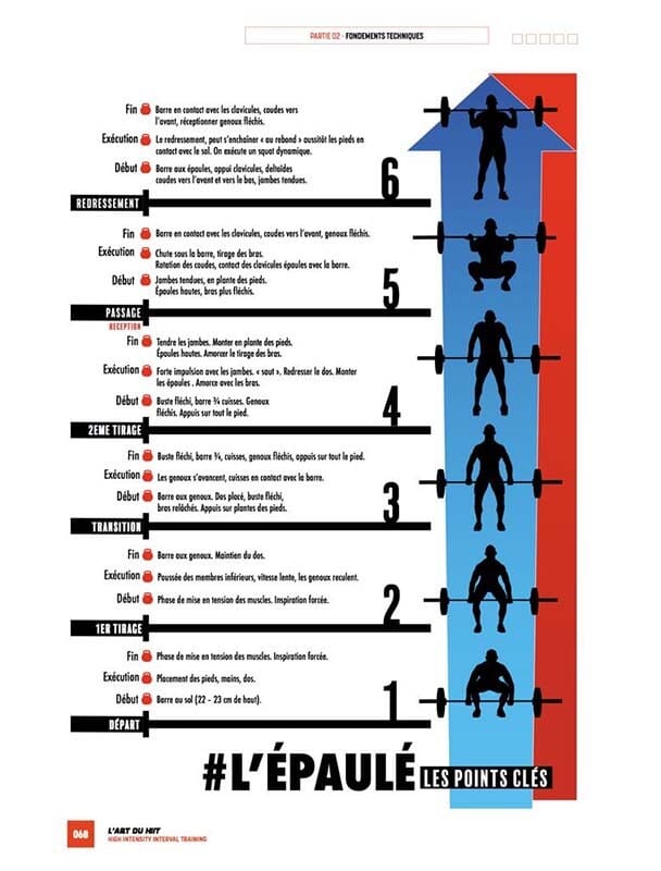 L'art du Hiit - Livre 7