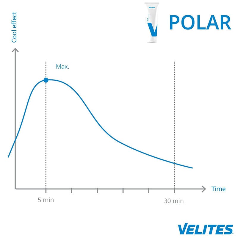 Velites Crème Polar 3