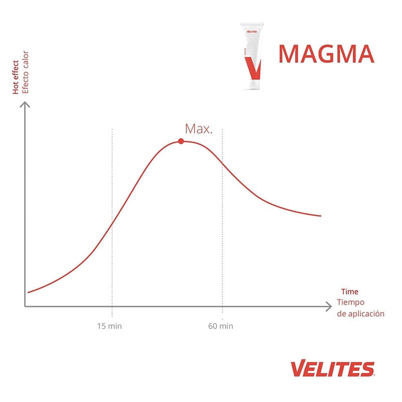 Velites Crème Magma 3