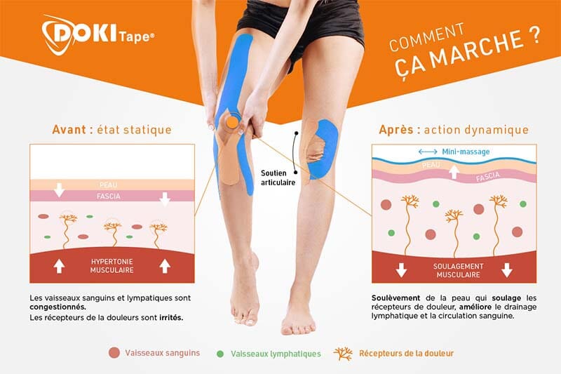 Doki Tape - Bande 2.5 cm X 5 m 12