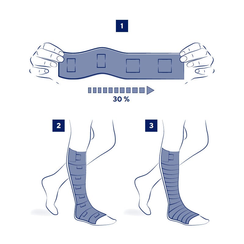 Bande Biflex 17 + Forte étalonnée Thuasne 5
