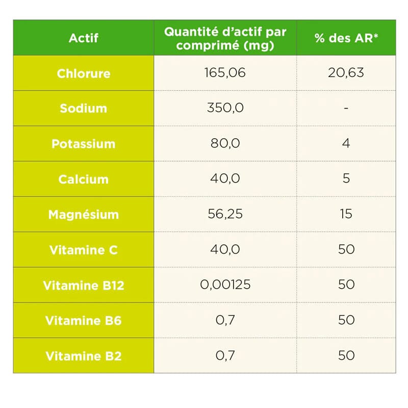 Electrolytes Baies Sauvages Ta Energy 3