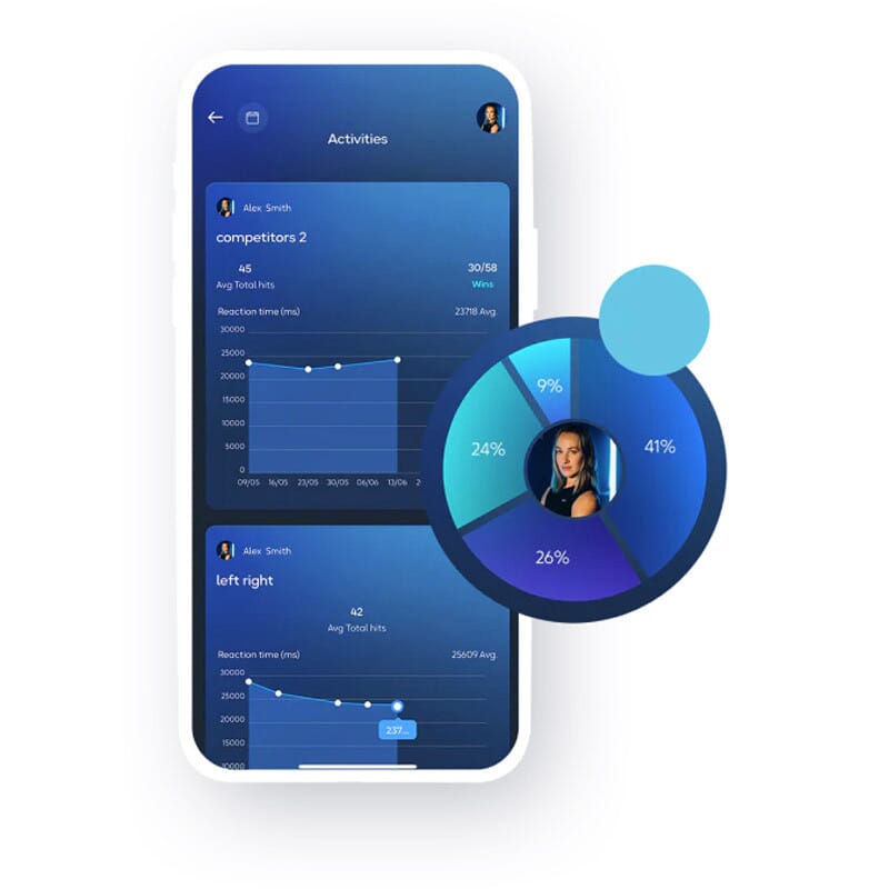 BlazePod Abonnement PRO 5