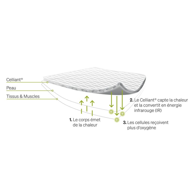Recovery Blanket Ultralight BLACKROLL 2
