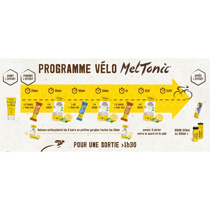 Pack Cyclo MelTonic 2