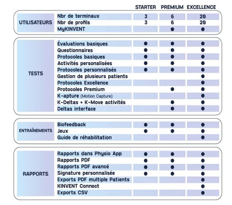 App KINVENT Physio Version STARTER 6