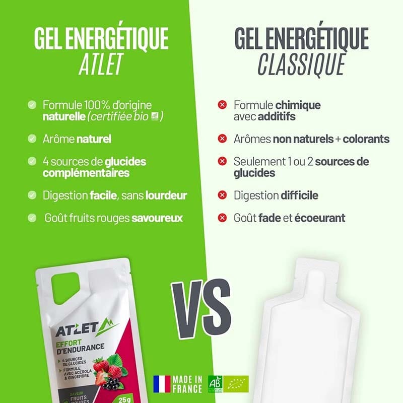 Gel énergétique Bio Fruits Rouges ATLET 6