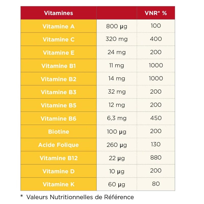 Capsules de Vitamines Ta Energy 3