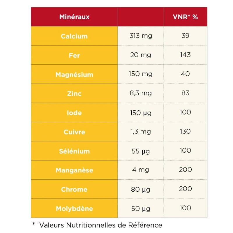 Capsules de Vitamines Ta Energy 4