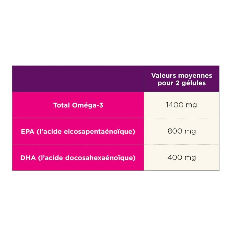 Capsules Oméga 3 Ta Energy 3