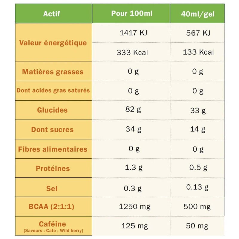 Energie Gel Wild Berry avec caféine Ta Energy 4