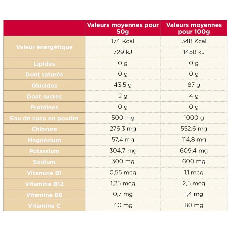 Malto Loader Ta Energy 4