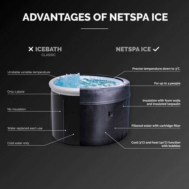 IceBath NetSpa 3
