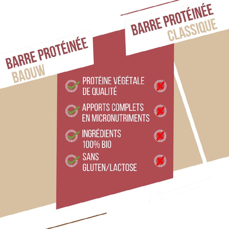 Barre protéinée Fruits Rouges Bio - BAOUW 5