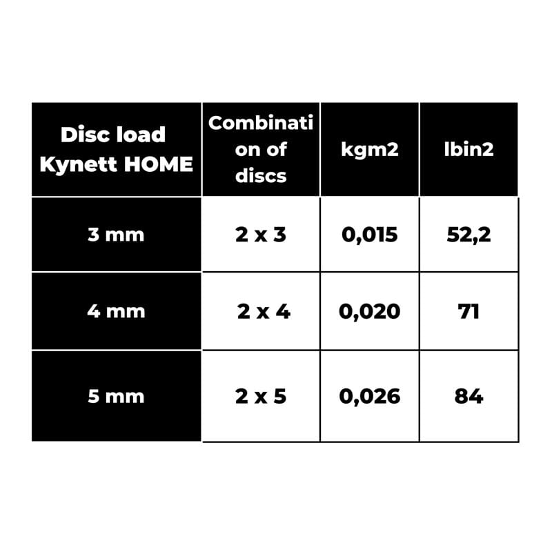 Disques Kynett Home 4