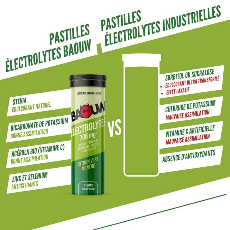 Pastilles Électrolytes Citron Vert Menthe - Baouw 6