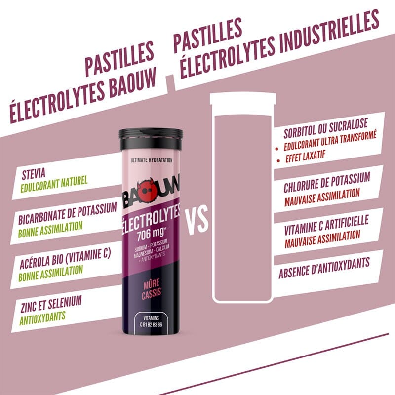 Pastilles Électrolytes Mûre Cassis - Baouw 8