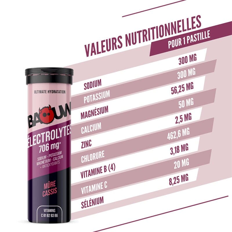 Pastilles Électrolytes Mûre Cassis - Baouw 10