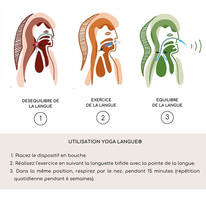 Yoga Langue 4
