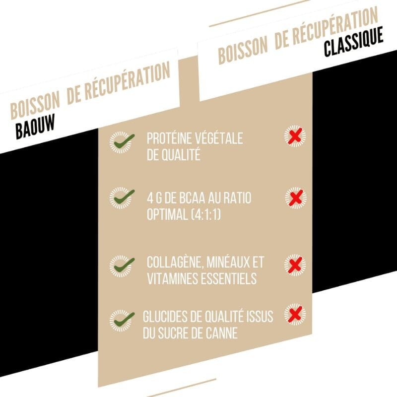 Recovery Drink Vanille Amande - Baouw 4