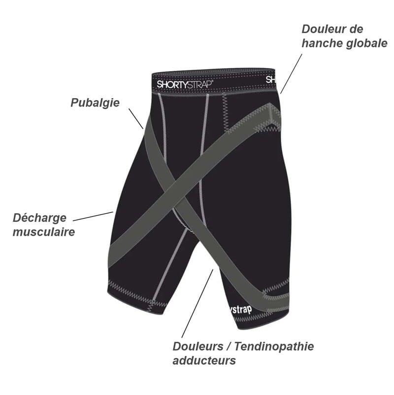 Cuissard & Short Pubalgie Anti Douleur Adducteurs (ShortyStrap) - Sport  Orthèse